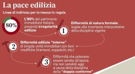 Si faccia un sano condono edilizio e basta (di Franco Marino)
